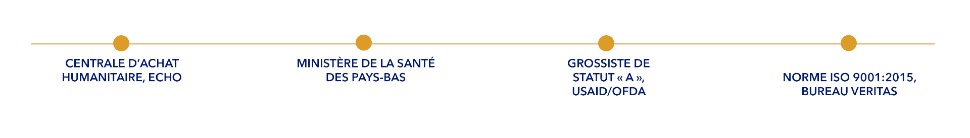 certifications IDA